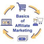 Basics of Affiliate Marketing